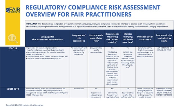 All-in-One Matrix: Regulatory Compliance Risk Assessment Overview